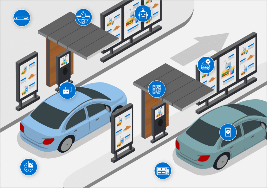 Drive Thru System: Revolutionizing Customer Convenience in Saudi Arabia