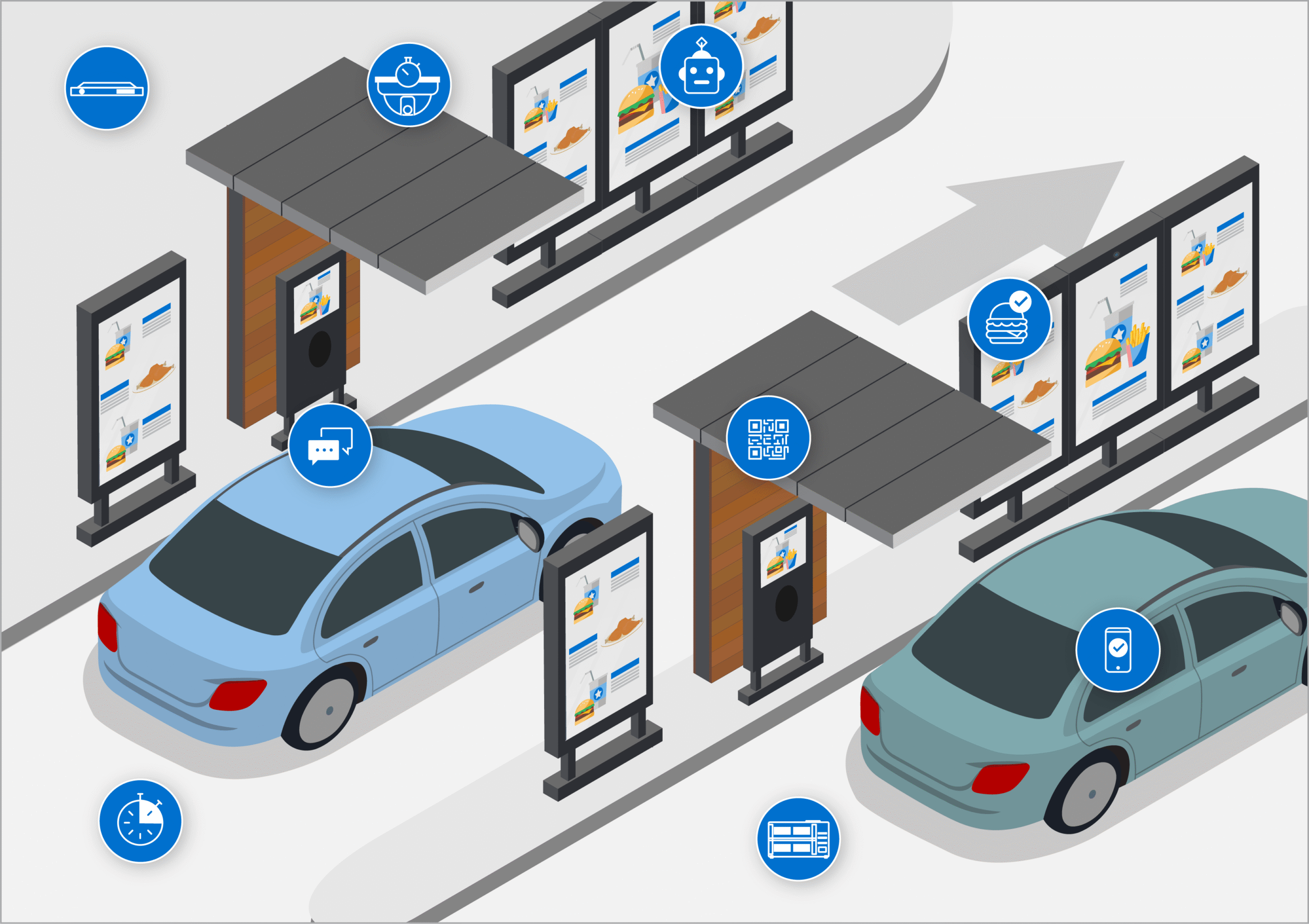 Drive Thru System: Revolutionizing Customer Convenience in Saudi Arabia